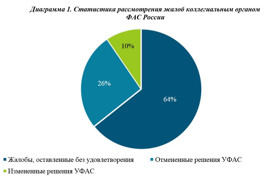 Диаграмма 1.JPG
